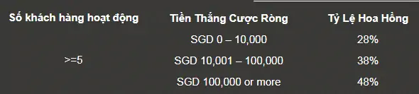 hoa hồng đại lý 188bet