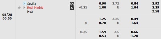Kèo trận Sevilla vs Real Madrid
