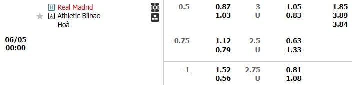 Kèo trận Real Madrid vs Athletic Bilbao