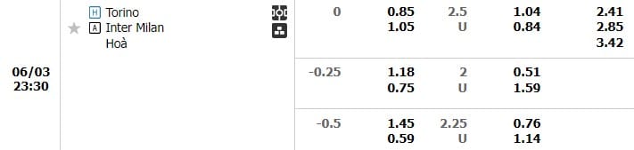 Kèo trận Inter Milan vs Torino