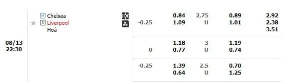 Kèo trận Chelsea vs Liverpool