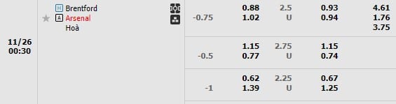 Kèo trận Brentford vs Arsenal 