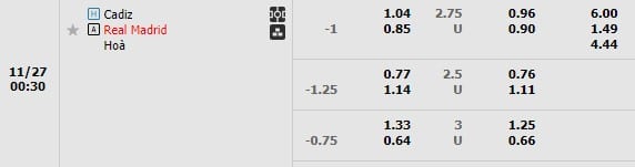 Kèo trận Cadiz vs Real Madrid