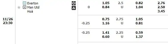 Kèo trận Everton vs Manchester United