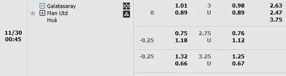 Kèo trận Galatasaray vs Manchester United