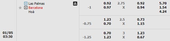 Kèo trận Las Palmas vs Barcelona