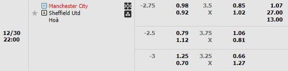 Kèo trận Manchester City vs Sheffield United