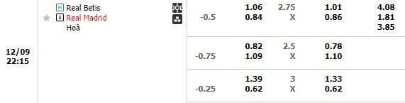 Kèo trận Real Betis vs Real Madrid ngày 9/12/2023