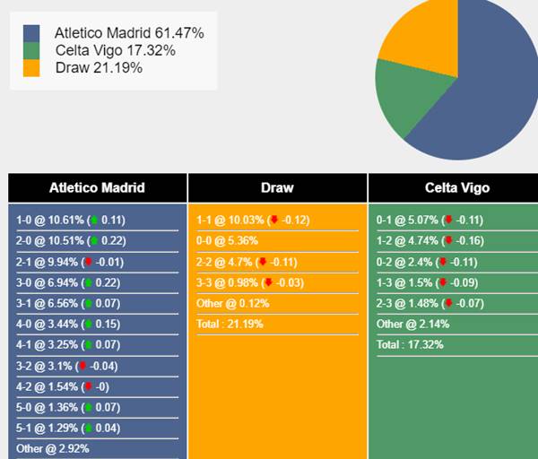 Soi kèo Atletico vs Celta Vigo 21h15 ngày 12/5