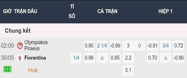 Soi kèo trận đấu Olympiacos vs Fiorentina 02h00 ngày 30/5 3