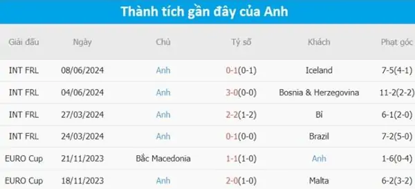 Nhận định kèo trận đấu Serbia vs Anh 02h00 ngày 17/6 5