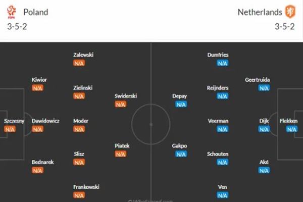 Phân tích kèo trận đấu Ba Lan vs Hà Lan, 20h00 ngày 16/6 6