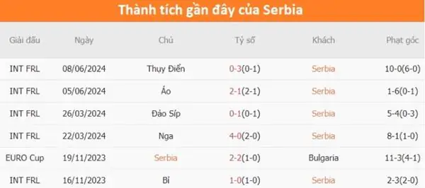 Nhận định kèo trận đấu Serbia vs Anh 02h00 ngày 17/6 4