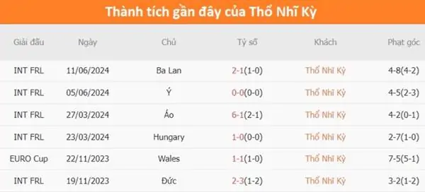 Phân tích kèo trận đấu Thổ Nhĩ Kỳ vs Georgia, 23h00 ngày 18/6 3