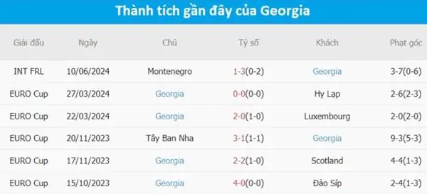 Phân tích kèo trận đấu Thổ Nhĩ Kỳ vs Georgia, 23h00 ngày 18/6 2