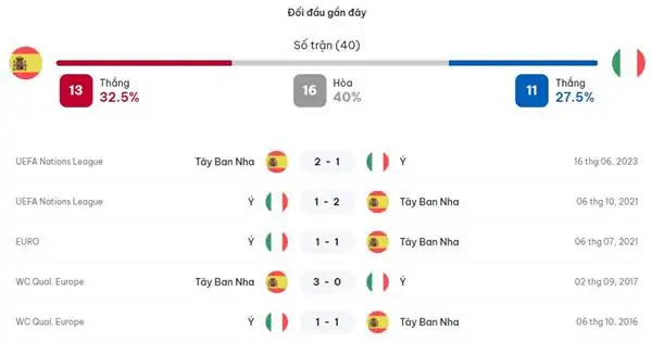 Phân tích kèo trận đấu Tây Ban Nha vs Italia, 2h00 ngày 21/6 3