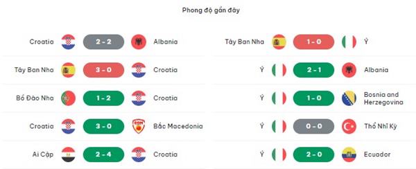 Nhận định kèo trận đấu Croatia vs Italia, 02h00 ngày 25/6 3