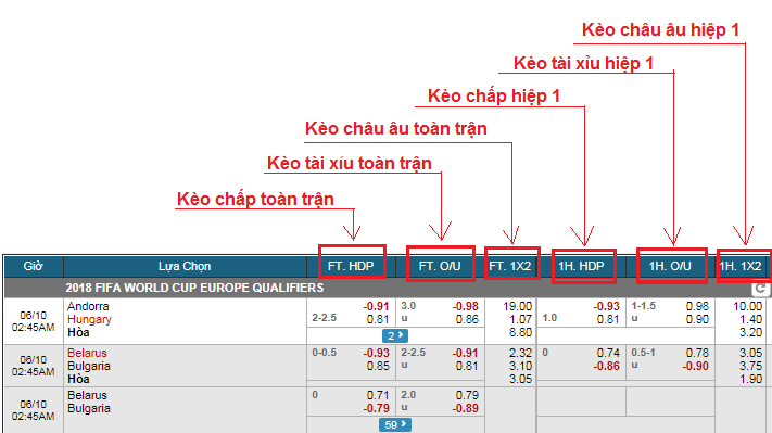 Viết tắt trong cá độ bóng đá online