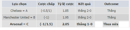 cược xiên có lựa chọn thua nửa