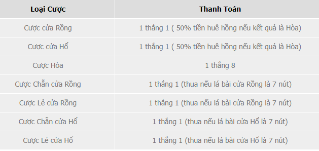 tỷ lệ thanh toán trò chơi Rồng Hổ