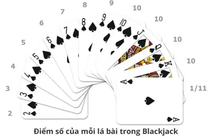 Quy tắc tính điểm trong Blackjack