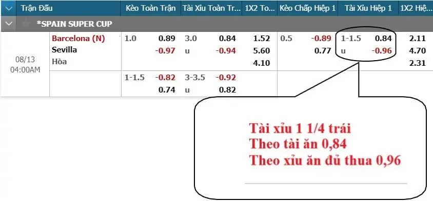 kèo tài xỉu 1 1/4 (1.25)