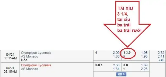 tài xỉu 3.25 ( 3 1/4 )