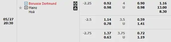 Kèo trận Borussia Dortmund vs Mainz