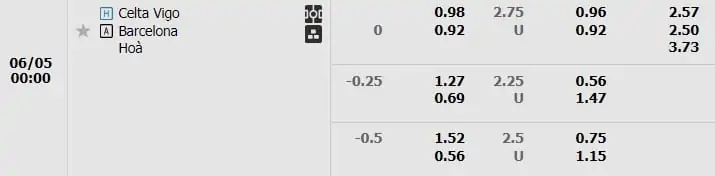 Kèo trận Celta Vigo vs Barcelona