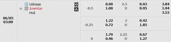Kèo trận Udinese vs Juventus