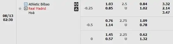 Kèo trận Athletic Bilbao vs Real Madrid