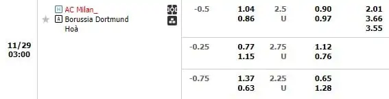Kèo trận AC Milan vs Borussia Dortmund