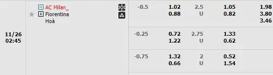 Kèo trận AC Milan vs Fiorentina