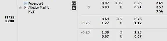 Kèo trận Feyenoord vs Atletico Madrid