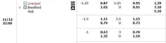Kèo trận Liverpool vs Brentford