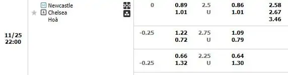 Kèo trận Newcastle vs Chelsea