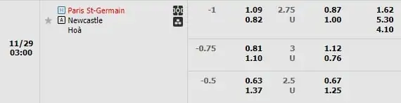 Kèo trận PSG vs Newcastle