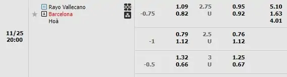Kèo trận Rayo Vallecano vs Barcelona 