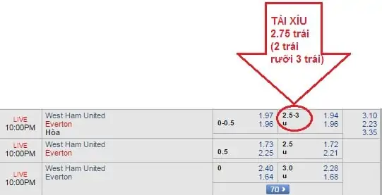 Kèo tài xỉu 2 3/4 (2.75)