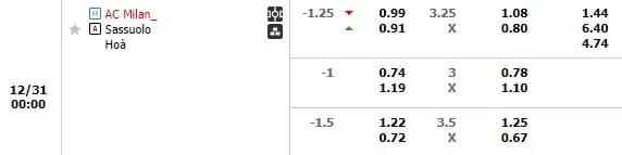 Kèo trận AC Milan vs Sassuolo