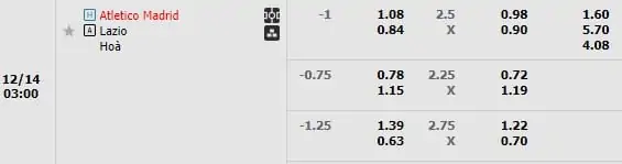 Kèo trận Atletico Madrid vs Lazio ngày 14/12/2023