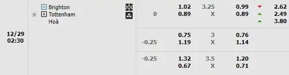 Kèo trận Brighton vs Tottenham Hotspur