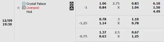 Kèo trận Crystal Palace vs Liverpool ngày 09/12/2023