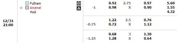 Kèo trận Fulham vs Arsenal