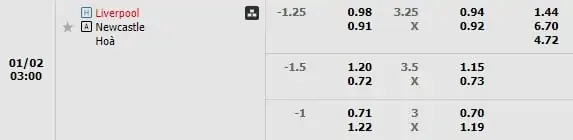 Kèo trận Liverpool vs Newcastle United