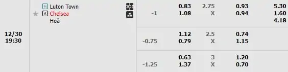 Kèo trận Luton Town vs Chelsea