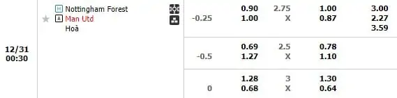 Kèo trận Nottingham Forest vs Manchester United