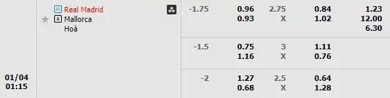 Kèo trận Real Madrid vs Real Mallorca