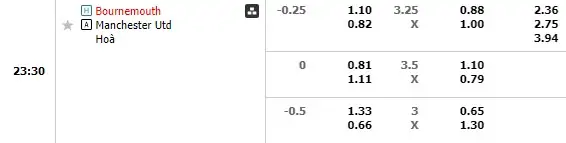Kèo trận Bournemouth vs Manchester United