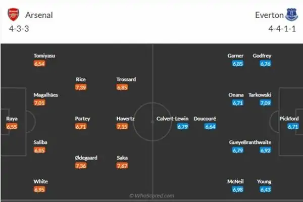 Phân tích kèo Arsenal vs Everton, 22h00 ngày 19/5/2024 3